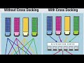 Cross Docking en Concepto Logístico