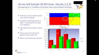 Reducing Physician Variation