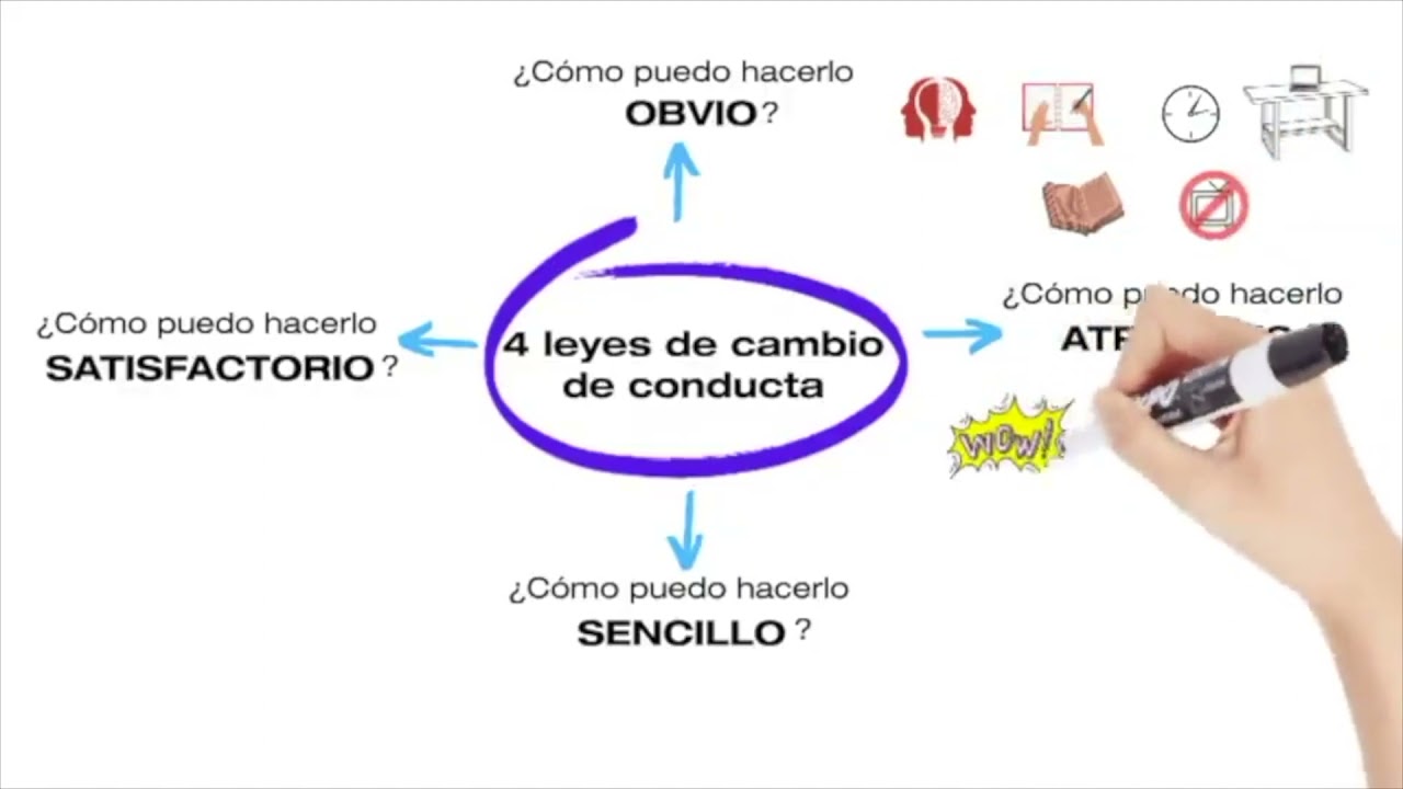 Resumen de Hábitos atómicos - Por capítulos