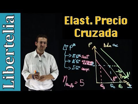 Vídeo: Quina és la fórmula de l'elasticitat de preu creuada?