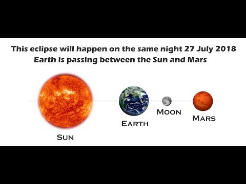 Eclipse Day - Sun, Earth, Moon and Mars in same line on 27 July 2018 #LunarEclipse #BloodMoon