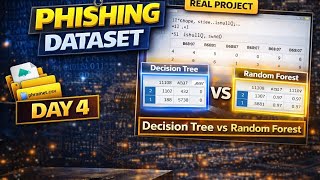 Day 4: Decision Tree vs Random Forest | Model Comparison | Which ML Model is Better? 😱 