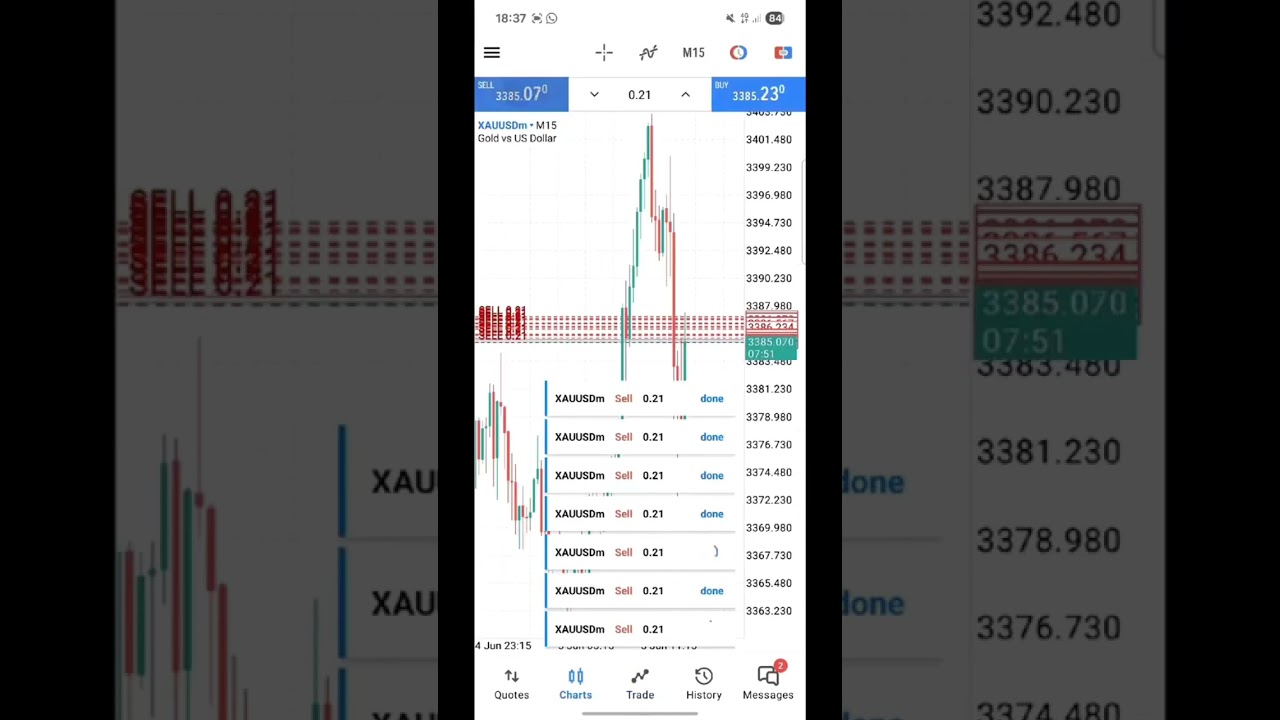 "XAU/USD Trading for Beginners – Start Profiting with Gold!"