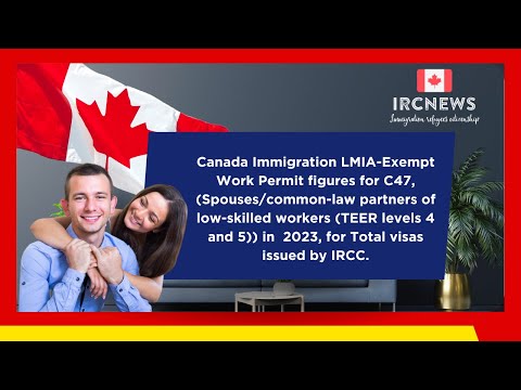 2023 LMIA-Exempt Work Permit Stats for C47 Spouses of Low-Skilled Workers–Total Visas Issued by IRCC