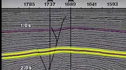 Seismic time to depth conversion: Average velocity method