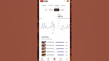 My youtube channel analytics ।। YT Studio।। YT channel #shorts #viralshorts #techwalla #youtubetips