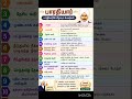 பாரதியாரின் சிறப்பு பெயர்கள்#tnpsctamil #tnpsctamilimportantquestions #samacheerkalvi #tnpsc