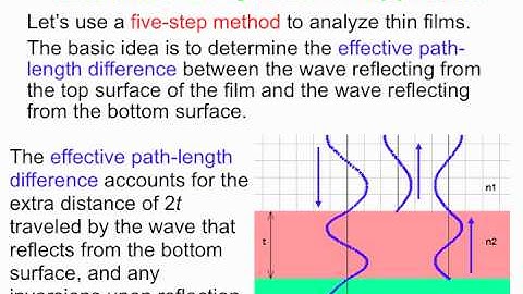 PY106 pre-class video for session 37 - Thin-film interference
