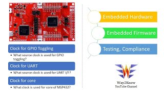 Clock frequency for the GPIO toggle || MSP432 tutorial || Microcontroller basics || MSP432 led blink