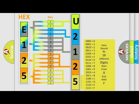 DTC Chevrolet U2125 Short Explanation