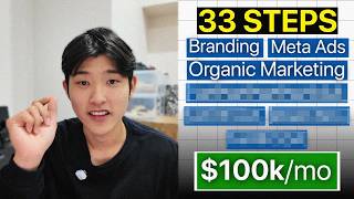 If i wanted to scale a clothing brand to $100k/mo this is what i’d do (step by step)