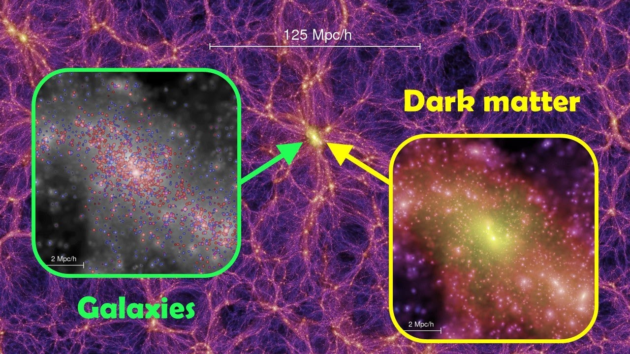 Что скрывается за симуляцией тысячелетия: темная материя, гравитация и космическая паутина.