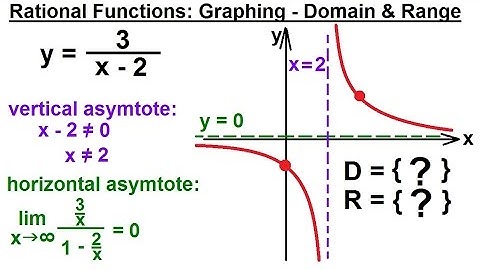 PreCalculus 3: Graphing Polynomial & Rational Fcts (25 of 29) Polyn,  Domain & Range=?, Syn Division