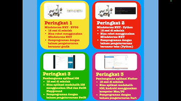 Coding untuk Guru Sekolah