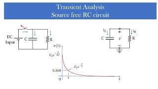 How to solve source free RC circuit in transient analysis? Explain source free RC circuit transients