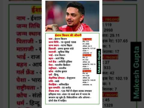 #viral #cricket😱 ishan Kishan 😱 Singh Negi ka cup 🍶 to kya karenge na hi kisi ka nahi hua ki j