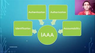 IAAA | Identification Authentication Authorization & Accountability | Complete CISSP 2019 part 3