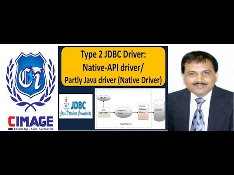 Native API Driver(Type 2) | Adv Java | Prof. Raju Upadhyay