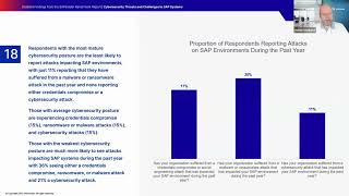 Proportion of Respondents Reporting Attacks on SAP Environments in 2025