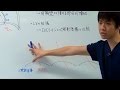 02.胸部レントゲンをはじめからていねいに【総論2】- 米内竜の迷走録