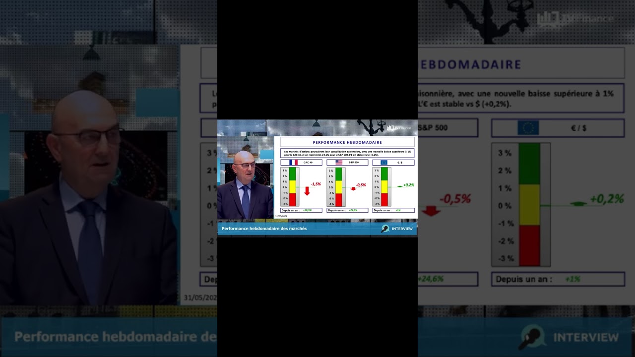 Les marchés financiers sont dans une phase de consolidation