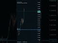 🚀 Fly in the Sky 🦅 | درآمد مالی واقعی 💸 با کریپتو &amp; فارکس 🧑‍💻