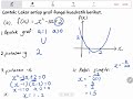 Bab 1 Matematik Tingkatan 4 (part 4): Lakaran Graf Fungsi Kuadratik