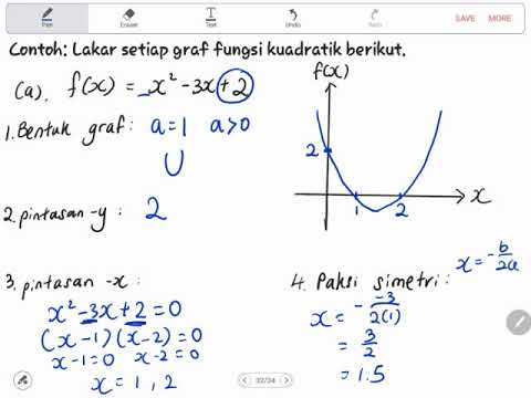 Contoh Soalan Graf Fungsi Salingan - Resepi Ayam h