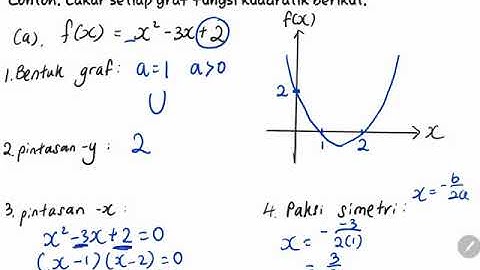Bab 1 Matematik Tingkatan 4 (part 4): Lakaran Graf Fungsi Kuadratik