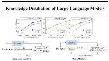 MiniLLM: Knowledge Distillation of Large Language Models