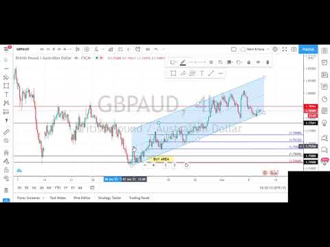GBPAUD 10 02 2021