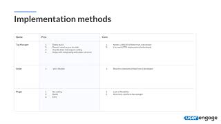 Marketing Automation Implementation Course Part 2 Section 6 - Implementation Methods