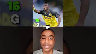 Celebrity Footballer caught faking his age.😱 Wealth