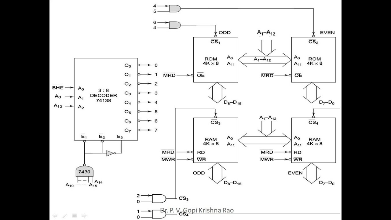 Memory Interfacing with 8086 Microprocessor - YouTube