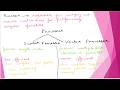 Evolution of Computer Architecture | Part 1:Scalar vs Vector processor #cao #aca #gatecse2026 #pw