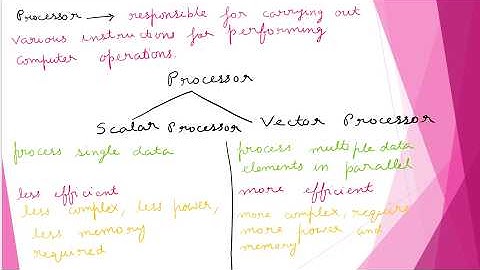 Evolution of Computer Architecture | Part 1:Scalar vs Vector processor  #cao #aca #gatecse2026 #pw