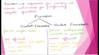 Evolution of Computer Architecture | Part 1:Scalar vs Vector processor #cao #aca #gatecse2026 #pw