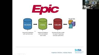 From Clinical Epidemiology to Machine Learning: Meeting of Two Worlds (Lillian Sung) 2/2/23