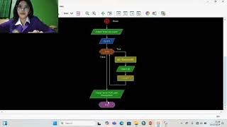 Membuat flowchart array dengan perulangan while-do