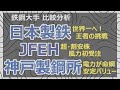 鉄鋼大手株の決算や展望を比較。気になる配当や今後の注目ポイントも解説。