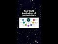 Real-World Applications of Synthetic Data #ai #artificialintelligence #machinelearning #aiagent