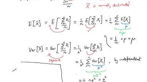 Hypothesis Testing Theory