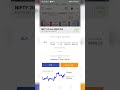 Trading  Put Profit 💸😁 real feel back testing 😉#Shorts #video #viral #tradingstoks24