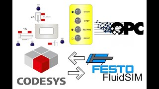 Secuencia Automatizada usando CoDeSys y FluidSim - OPC