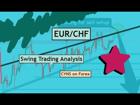 EURCHF Swing Trading Analysis for 8 December 2022 by CYNS on Forex