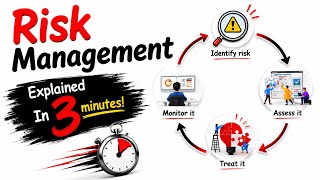 Explained Risk Management Within 3 Minutes! | 3 Types Every Business Owner Must Know