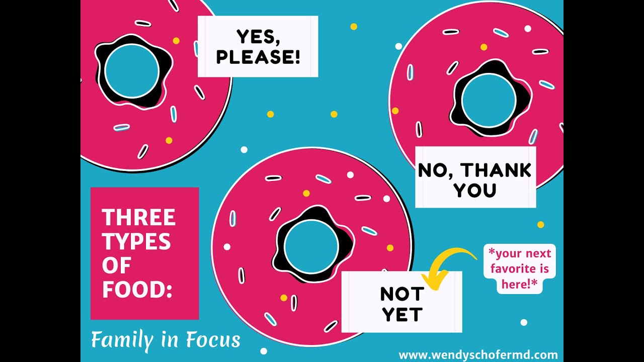 Is that food a YES!, a no-thank-you, or a "not yet"?