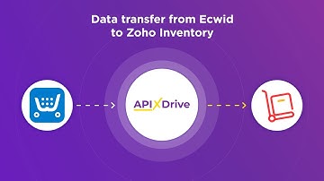 Ecwid and Zoho Inventory Integration | How to Get new Orders from Ecwid to Zoho Inventory
