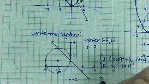 Systems Non Linear by Graphing Part 2