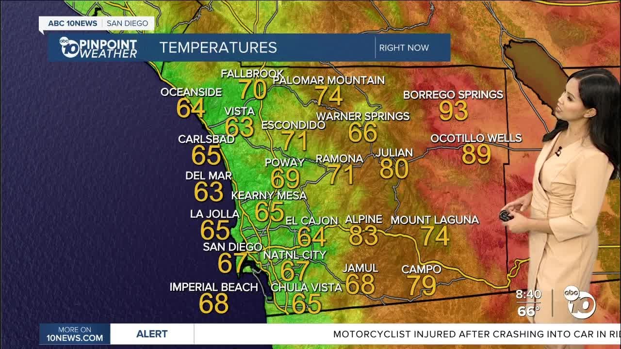 ABC 10News Pinpoint Weather for Sun. Aug. 6, 2023 - YouTube